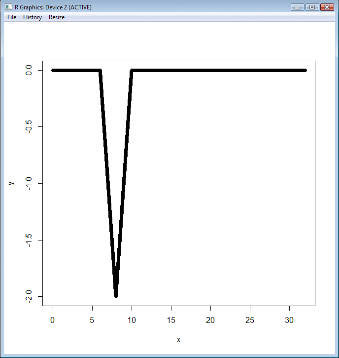 Mean reversion 0