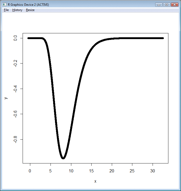 Mean reversion 1