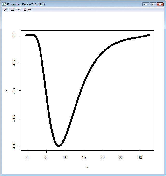 Mean reversion 4