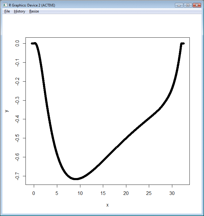 Mean reversion 2