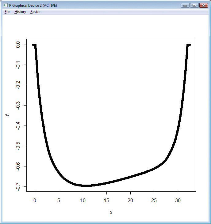 Mean reversion 3