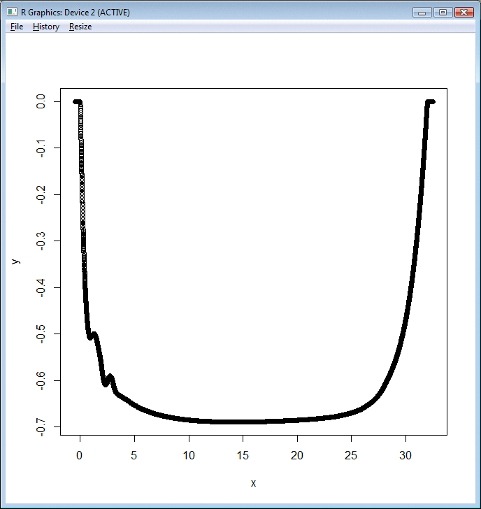 Mean reversion 5