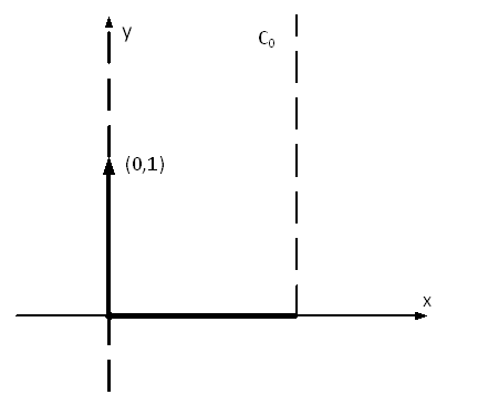 Closedness and recession figure