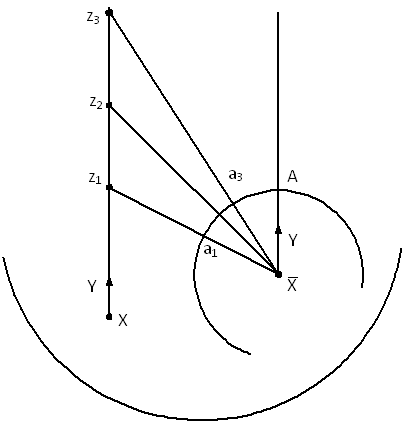 Direction of recession figure