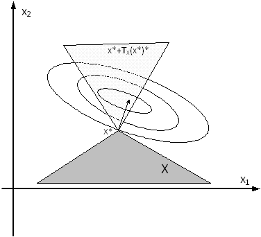 Optimality for smooth function figure 1