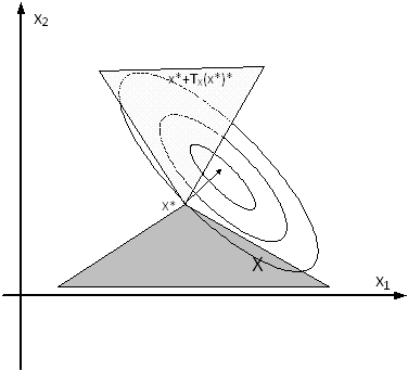 Optimality for smooth function figure 2